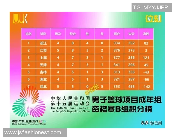 全运会积分榜更新北京排球队以93分稳居第一名