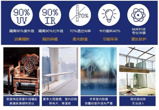 威尼斯wns·8885566官网市场职位证实：福临门世家恒温门窗持续七年天下销量